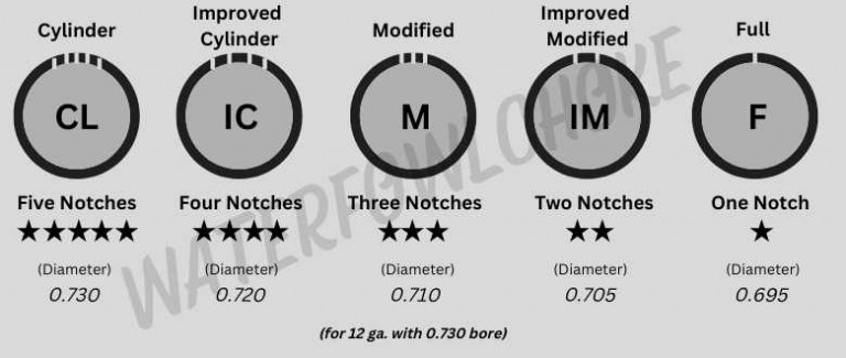 shotgun-choke-markings-chart.jpg