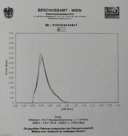 45WinMag_200grain_pressure.jpg